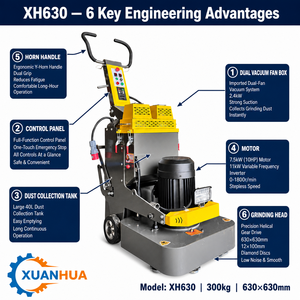 XUANHUA Vente Directe Usine 220V 380V 10hp Meuleuse à Béton 630*630mm avec Aspiration - Product Image 3