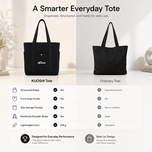 Custom Logo Style Large Capacity Many <strong>Pocket</strong> Zipper Cotton Canvas Shopping <strong>Bag</strong> Canvas Tote <strong>Bag</strong> with Multi <strong>Pockets</strong> - Product Image 4