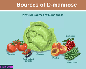 Poudre pharmaceutique de pureté Premium D-(+)-Mannose 99.5% pour soutien immunitaire des voies urinaires Tambour alimentaire Fournisseur en vrac certifié ISO - Product Image 3