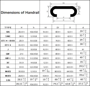 หยวนเรเทนบันไดเลื่อน SBR ยางราวเข็มขัด,อะไหล่ลิฟท์,บันไดเลื่อน Handrail