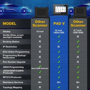 2024 ra mắt x431 Pad V Elite 10.1 inch xe công cụ Chẩn đoán j2534 lập trình trực tuyến ECU mã hóa doip có thể FD padv smartlink C - Product Image 2