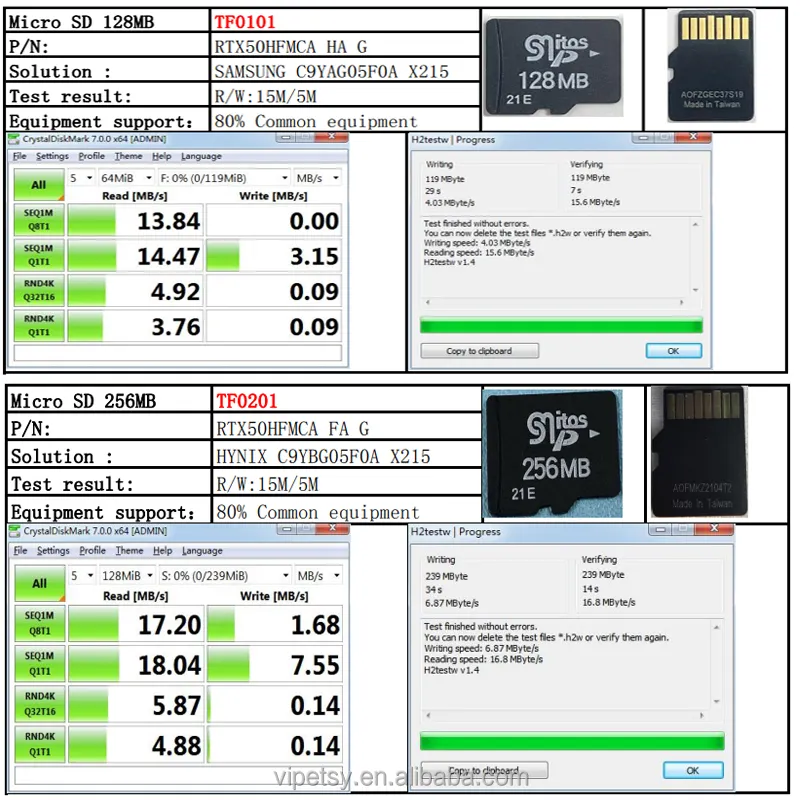 ソニーカメラメモリーカードメモリーカードSdマイクロTFSdカード用100% オリジナル128MB 256MB 512MB 1GB 2GB 4GB 128GB