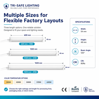 Luminaire LED étanche IP65 connectable OEM avec capteur micro-ondes, garantie 3 ans, pour l'éclairage des couloirs de services des usines de boissons