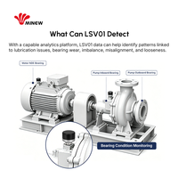 Transmetteur de surveillance des vibrations avec détection de température, moniteur de vibrations, capteur de vibrations sans fil IoT industriel Lora Lorawan