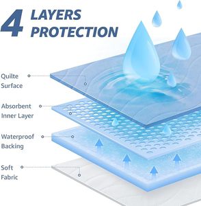 <strong>Bed</strong> <strong>Pads</strong> Washable <strong>Bed</strong> Protector Reusable <strong>Bed</strong> <strong>Wetting</strong> Sheets Absorbent <strong>Mattress</strong> Protector for Kids Adults Elderly - Product Image 2
