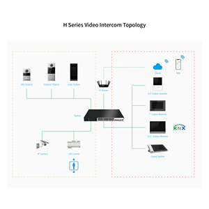 Sistema de Videoportero Inteligente Tuya GVS de 8 Pulgadas <span class=keywords><strong>con</strong></span> Reconocimiento Facial TCP/IP y Control de Acceso para Villa/Apartamento - Product Image 6