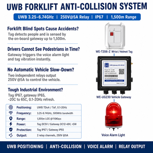 Système anti-collision RTLS UWB pour chariots élévateurs, solution de positionnement du personnel avec bracelets connectés, passerelle de véhicule et alarme lumineuse - Product Image 3