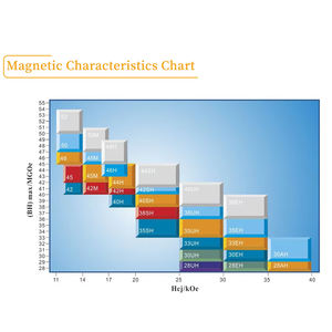 המחיר הטוב ביותר סיטונאי צבעוני D10 חיוך חזק מגנט למקרר עגול למשרד הוראה - Product Image 5
