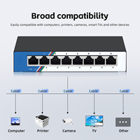 Commutateur Ethernet rapide non géré Tshield ZX-F1008D 8 ports 10/100 Mbps 1,6 Gbps, montage mural/de bureau, Plug & Play pour petites réseaux