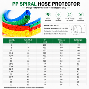 Manchon de protection en spirale PP résistant à l'usure pour tuyaux hydrauliques, protection de bobine pour engins de génie civil. - Product Image 6