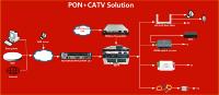 Telelink16port 1550NM Solusi Murah Layar Sentuh Besar Penguat Optik WDM Daya Tinggi Edfa TANPA SNMP Proyek CATV