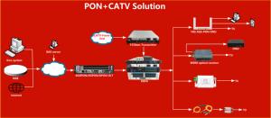 Amplificateur <span class=keywords><strong>optique</strong></span> WDM EDFA Telelink 16 ports 1550 nm, solution économique avec grand écran tactile, haute puissance, <span class=keywords><strong>sans</strong></span> SNMP, pour projet CATV - Product Image 2