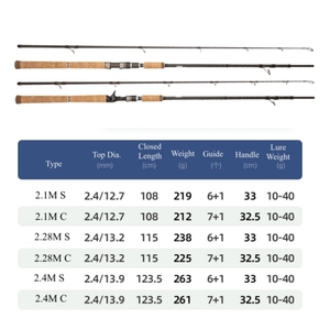 <span class=keywords><strong>Canne</strong></span> d'alimentation de méthode de haute qualité 2.1/2.28/2.4m cannes à pêche en Fiber de carbone - Product Image 2