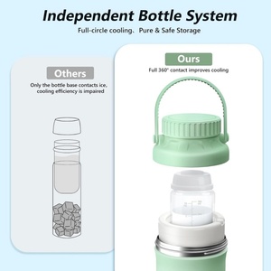 Enfriador de Leche Materna Portátil de Acero Inoxidable para Exteriores, Botella Refrigerada para Mantener Fresca la Alimentación de Bebés y Niños - Product Image 4