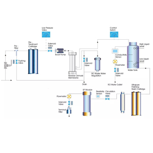 Impianto <span class=keywords><strong>di</strong></span> Trattamento <span class=keywords><strong>Acqua</strong></span> Deionizzata per Laboratorio ZYC - Product Image 3