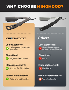 Pisau Cukur Lipat Dua Sisi Merk Sendiri untuk Salon dan Barber, Rasiermesser, dan Set Kuas - Product Image 4