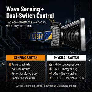 Linterna Frontal LED de 20W con Láser Blanco, Alcance de 1500m, Sensor de Movimiento de Fibra de Carbono, Pantalla Digital, Batería Recargable de 7800mAh - Product Image 5