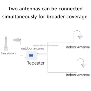 Rede Repetidor Tri Freqüência Dupla Conjunta <span class=keywords><strong>2</strong></span> 3 4G Signal Booster para o Telefone Móvel Rede de Sinal Repetidor/Amplificador - Product Image 6