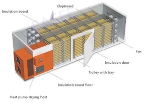 Công nghệ tiên tiến không thể thiếu Máy sấy trái cây rau thực phẩm dehydrator máy - Product Image 2