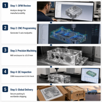 Boîtier en aluminium 6061 usiné CNC de haute précision sur mesure, certifié IATF 16949, OEM ODM, usinage par électroérosion à fil, fourniture directe d'usine