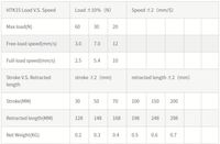 Mécanisme de tri Rod Pod avec pince, Moteur 12V DC, Kayak électrique italien, Table élévatrice 48V pour longboard, Dispositif de poussée et de chauffage à distance