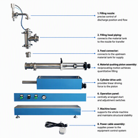 Machine de remplissage de liquides à piston de précision à tête unique, pour shampoing, gel douche, démaquillant, huile, destinée à l'industrie des produits chimiques et des soins quotidiens
