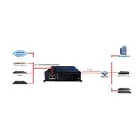 IPGW1000 Mini Gateway IPTV con 2 Puertos de Datos, Conversor de Flujo IP UDP a HLS SRT RTMP HTTP para Uso FTTH