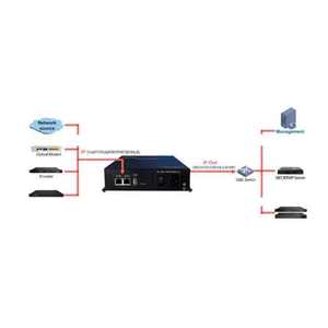 Mini Gateway <span class=keywords><strong>IPTV</strong></span> IPGW1000 con 2 Puertos de Datos, Conversor de Flujo IP UDP a HLS SRT RTMP HTTP para Uso FTTH - Product Image 5