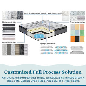 Yepyeni Yüksek Kalite Özel <span class=keywords><strong>King</strong></span>/Queen Boy Waffle Kumaşlı Memory Foam Yatak, Yatak Odası İçin Toptan Doğrudan Satış OEM ODM ile - Product Image 4