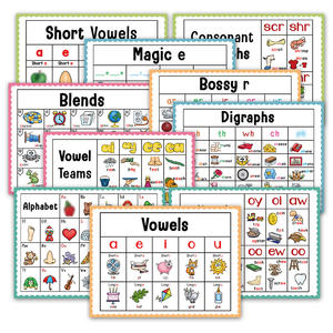 Carteles de Pared para Jardín de Infancia y Preescolar, 10 Carteles del Alfabeto Inglés para el Aprendizaje de los Niños, Carteles de Vocales, Digrafías y Sonidos - Product Image 2