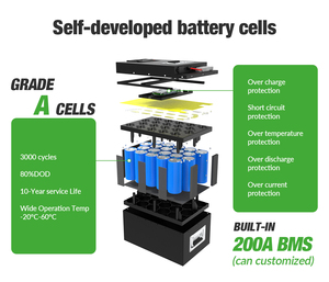 Paquete de Baterías para Triciclo, Batería de Litio 60V 72V 50AH 100AH con BMS Inteligente, Sistema de Energía Solar HTE-S48100 de Fábrica Original - Product Image 3