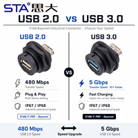 Waterproof Outdoor IP67/IP68 Brass Contact USB 2.0 Panel Mount Socket Coupler