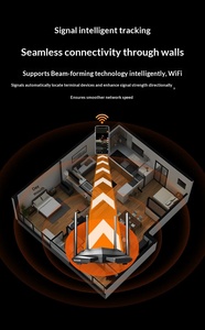 <span class=keywords><strong>Router</strong></span> Usado Asr3000 3000Mbps <span class=keywords><strong>WiFi</strong></span> 6 Sistema Openwrt Versión en Inglés 4 Antenas Amplia Cobertura, <span class=keywords><strong>Señal</strong></span> Estable, Baja Latencia 5g - Product Image 5