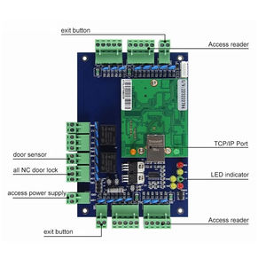 Placa PCB de control de <span class=keywords><strong>acceso</strong></span> unidireccional de 2 puertas, TCP/IP, bloqueo <span class=keywords><strong>remoto</strong></span>, integración de alarma, capacidad <span class=keywords><strong>para</strong></span> 20000 usuarios - Product Image 4