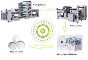 PL-05 Macchina Automatica per la Produzione di Coperchi per Bicchieri di Carta con Controllo PLC, Funzionamento Stabile, 50-70 pezzi/min - Product Image 5