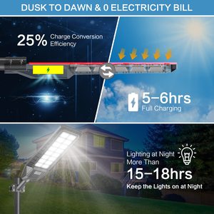 Farola Solar Inteligente de 1600W Súper Brillante con Sensor de Movimiento Remoto, del Anochecer al Amanecer, para Iluminación de Estacionamientos - Product Image 5