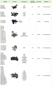 6466.Y1, 9649095480 Flangia del Sistema di Raffreddamento per <span class=keywords><strong>Citroen</strong></span> C5 <span class=keywords><strong>C6</strong></span>, Peugeot 407 607 406 - Product Image 3