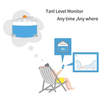 Compteur intelligent d'utilisation d'eau à distance Wifi pour villa appartements moniteur de réservoir à distance capteur de réservoir d'eau