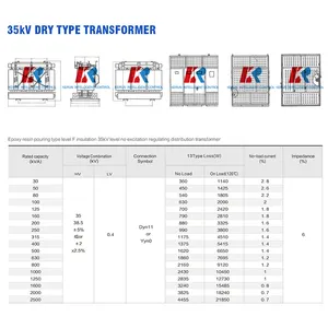 10kV 20kV 30kV 35kV 400kVA 750kVA 800kVA 1000kVA 1250kVA 1600kVA 2500kVA 3000kVA อะลอัลลอยด์อสัณฑ์หล่อเรซินหม้อแปลงชนิดแห้ง