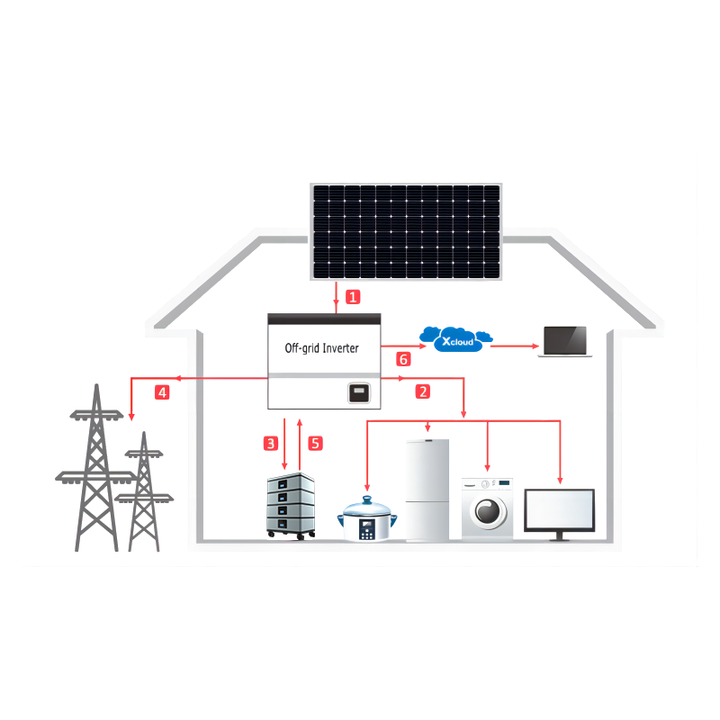 Solar Panels 5000w System 5kva Complete Home Mini Solar System Price ...