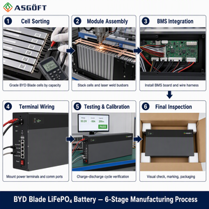 แบตเตอรี่ BYD Blade ของ EU ขนาด 6.6KWH 15KWH 20kWh Powerwall ลิเธียมโซลาร์ 51.2V 130Ah 420Ah ระบบกักเก็บพลังงานภายในบ้าน BESS-ASM-6600Wh-6200 - Product Image 2