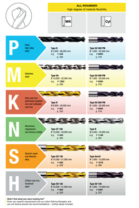 <span class=keywords><strong>Guhring</strong></span> Support OEM personnalisé Gamme complète de produits avec revêtement PVD/CVD et dureté HRC45-60-Veuillez nous contacter - Product Image 4