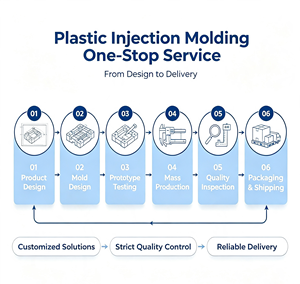 Moulage par injection sur mesure OEM de pièces automobiles/moto en caoutchouc et plastique (pièces de rechange, moteurs, pompes, moteurs de <span class=keywords><strong>voiture</strong></span>/moto, pièces moulées, forgées, estampées) - Product Image 5