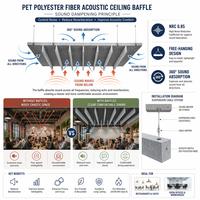 Panneau acoustique en fibre de polyester PET recyclé, panneau nuageux NRC 0.9, absorption acoustique moderne pour restaurant, extérieur