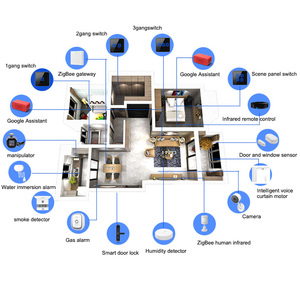 Toàn bộ ngôi nhà thông minh hệ thống điều khiển với Rèm Cửa điện ZigBee và Wifi tường chuyển đổi Graffiti Phong Cách - Product Image 2