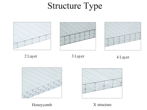 Feuille transparente durable de serre de panneau de PC cellulaire écologique de 4mm 5mm <span class=keywords><strong>6mm</strong></span> - Product Image 2