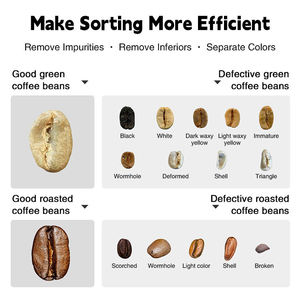 Machine de tri de couleur des grains de <span class=keywords><strong>café</strong></span> à haute stabilité, machine de tri de couleur des grains de <span class=keywords><strong>café</strong></span> à économie d'énergie - Product Image 4