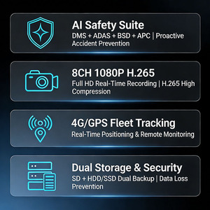 Système de caméra de sécurité SeemeTech 8CH AI Mobile DVR 4G WiFi GPS H.265 résistant aux intempéries avec ADAS DMS BSD pour voiture/bus <span class=keywords><strong>scolaire</strong></span> - Product Image 4