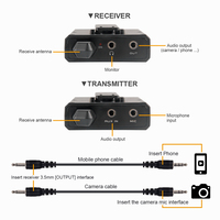 Debra Audio GUA DV02 Microphone cravate sans fil UHF à double canal, cardioïde dynamique, à réduction de bruit, portable, pour monitoring, portée 50 m