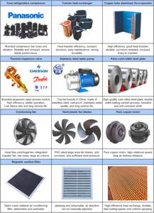Climatisation industrielle par évaporation refroidie à l'<span class=keywords><strong>eau</strong></span> pour les fermes Usines du cuir Usines textiles Usines et centres commerciaux - Product Image 3